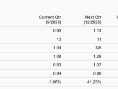 CyberArk: Masa Depan Cerah di Keamanan Identitas Namun Valuasi Mahal