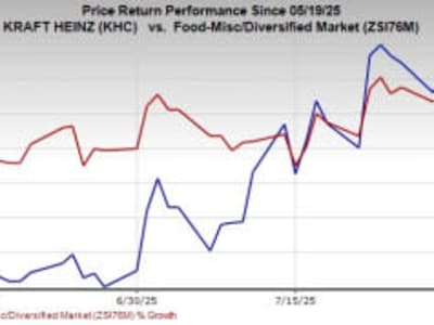 Bagaimana Kraft Heinz Menyiasati Tantangan Dengan Inovasi dan Strategi Harga