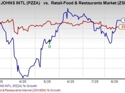 Papa John's Tingkatkan Loyalitas Pelanggan dengan Program Baru dan AI