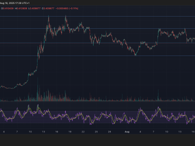 Tekanan Jual Institusional Memaksa Harga XLM Turun dan Bentuk Support Baru