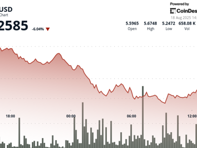 ICP Turun Tajam 7%: Apa Penyebab dan Dampaknya bagi Investor?