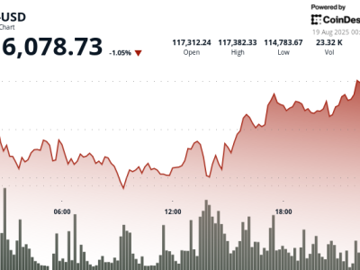 Tekanan Pasar Kripto dan Optimisme Institusional Jelang Jackson Hole
