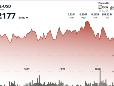 Penurunan Harga Dogecoin: Akumulasi Institusional vs Tekanan Makroekonomi