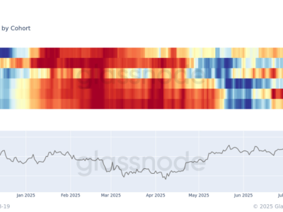 Bitcoin Beralih dari Akumulasi ke Distribusi, Potensi Koreksi Harga Mengintai