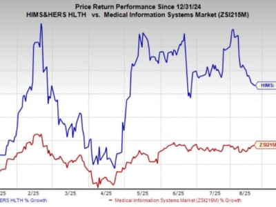 Strategi Pertumbuhan Hims & Hers dalam Layanan Kesehatan Digital Global