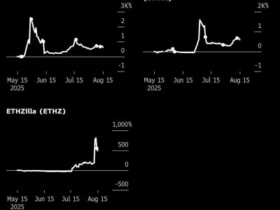 Ketika Perusahaan Crypto Jual Saham, Investor Ritel Mulai Jual Besar-besaran