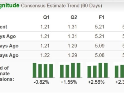 Perbandingan PayPal dan Block: Mana yang Lebih Menjanjikan untuk Investasi Fintech?