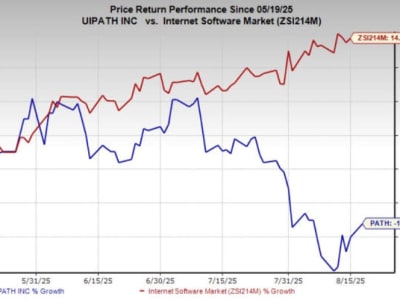 Apakah Saham UiPath (PATH) Masih Menarik di Tengah Tren Otomasi yang Meningkat?