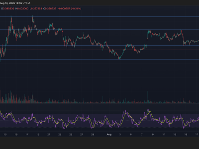 Harga Stellar (XLM) Turun, Support Kritis di Rp 6.63 juta ($0,403) Harus Waspada