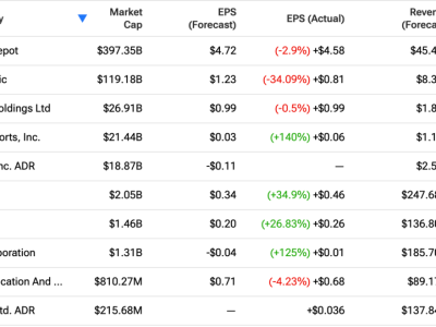 Pasar Saham dan Data Perumahan Kontradiktif Picu Ketidakpastian Investor