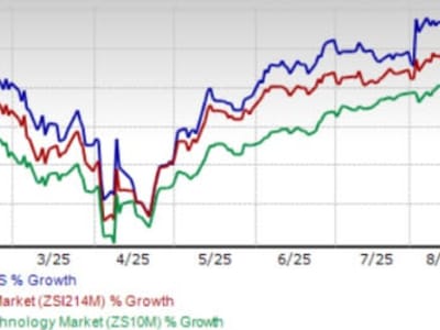 Meta Optimalkan AI dan Keamanan untuk Dorong Pendapatan Iklan Tahun 2025
