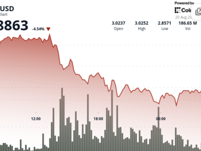 XRP Tertekan, Harga Turun Karena Isu Keamanan dan Regulasi Tertunda