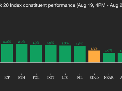 Pasar Kripto Rentan Menunggu Pidato Jerome Powell di Jackson Hole