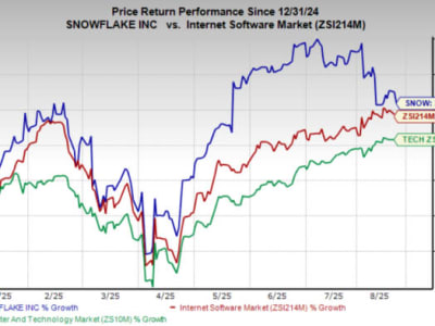 Snowflake Naik Pesat Berkat AI Tapi Valuasi Saham Mulai Mahal