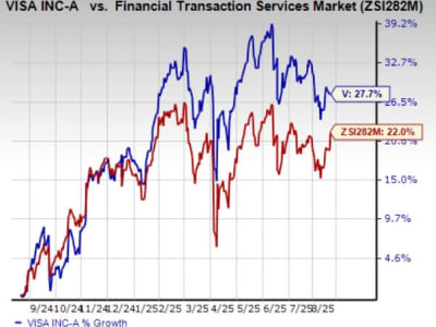 Visa Integrasi Sistem Baru dengan Lithic untuk Pendaftaran Program Premium Cepat