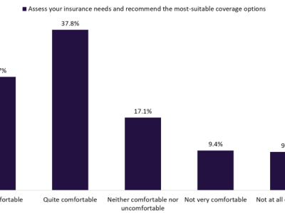 UKM Inggris Mulai Percaya AI untuk Asuransi, Broker Perlu Beradaptasi Cepat
