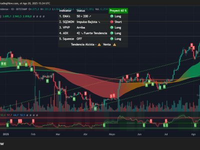 Ethereum, Solana, dan Chainlink Tunjukkan Kekuatan di Tengah Ketakutan Pasar Kripto