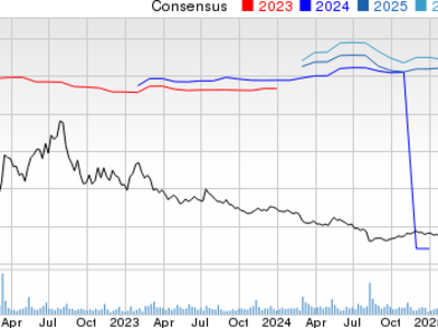 Perbandingan Saham Bumble dan Meta Platforms: Siapa yang Punya Potensi Lebih Besar?