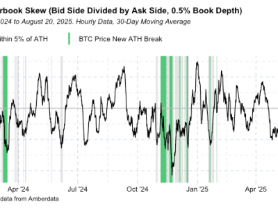 Meski Turun, Bitcoin Tunjukkan Pola Bullish dan Peluang Beli Kuat