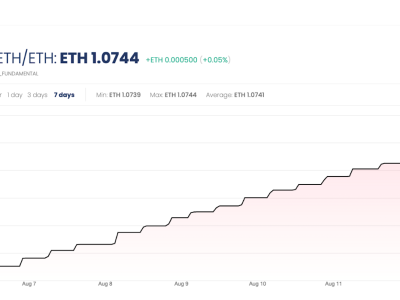 Looping: Strategi Cerdas Memperbesar Hasil Investasi DeFi dan Aset Dunia Nyata
