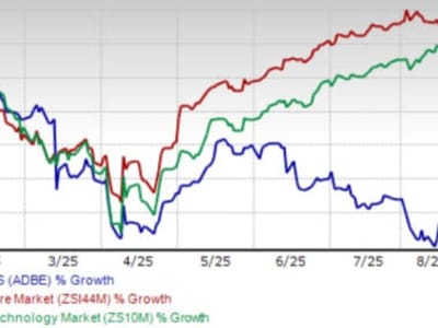 Strategi AI Adobe Memperkuat Platform Kreatif di Tengah Persaingan Teknologi Besar