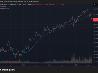 Altcoin Unggul dari Bitcoin Saat Pasar Terkoreksi, Apakah Ini Awal Altseason?