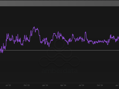 Indikator Bitcoin Tunjukkan Risiko Bearish Jelang Pidato Jerome Powell