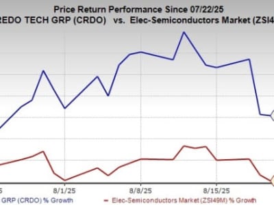 Credo Tumbuh Pesat dengan Keuangan Kuat, Siap Saingi Raksasa Semikonduktor