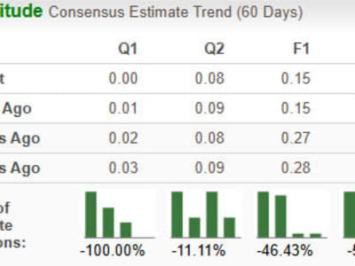 Intel dan HubSpot Bersaing di Era AI: Siapa yang Lebih Menjanjikan untuk Investasi?