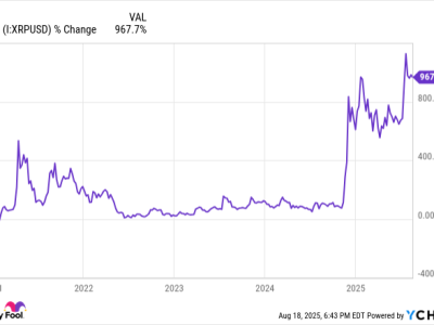 Perjalanan Harga XRP: Dari Koin Murah Hingga Potensi Masa Depan Stabil