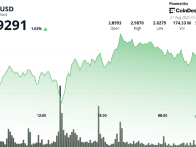 XRP Mendekati Harga 3 Dolar, Tanda Pemulihan Pasar Kripto