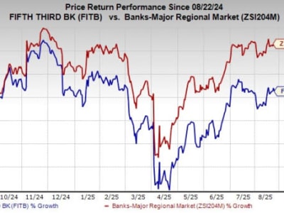 Fifth Third Bancorp Perkuat Bisnis Pembayaran dengan Akuisisi DTS Connex
