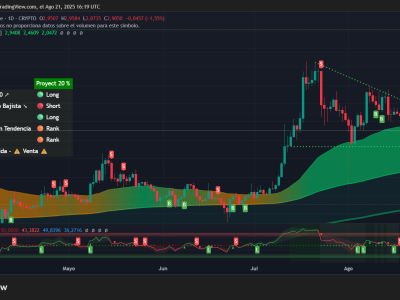 Koreksi Harga XRP Membuat Peluang Naik ke Rp 65.78 miliar ($4 M) akin Tipis