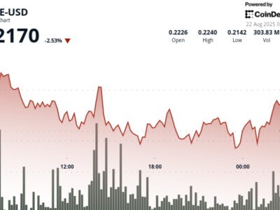 Dogecoin Melonjak Berkat Akuisisi Besar dan Dukungan Regulasi Baru
