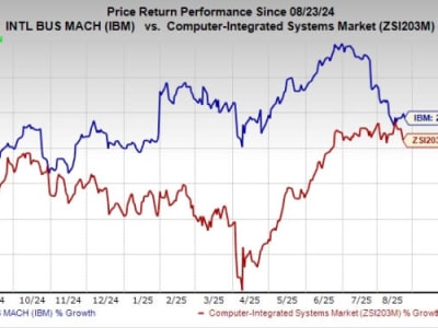 IBM Fokus Model AI Spesifik dan Kolaborasi Gen AI Percepat Bisnis