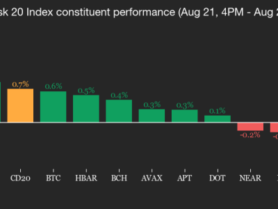 Pasar Crypto Menunggu Keputusan Powell, Bitcoin Rentan Turun ke Rp 1.78 juta ($108.000) 