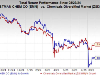Eastman Chemical Gandeng Huafon Bentuk Pabrik Joint Venture di China untuk Tekstil Berkelanjutan