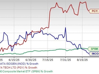 Pertarungan AI: Innodata vs Pagaya, Mana Investasi Terbaik 2025?