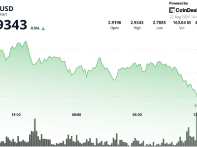 XRP Terkoreksi Karena Penjualan Besar dan Ketidakpastian Regulasi ETF
