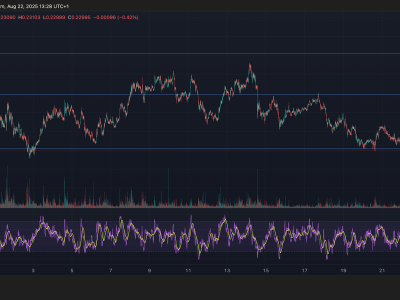 HBAR Menguji Support Rp 378.24 ribu ($0,23) dengan Katalis Besar dari SWIFT dan ETF