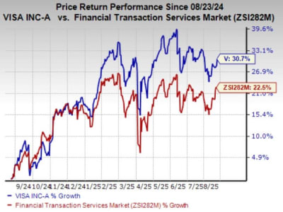 Visa Perkuat Platform Pembayaran Lintas Batas untuk Percepat Transaksi Global