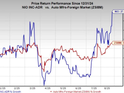 Strategi NIO Manfaatkan Stasiun Baterai untuk Tingkatkan Penjualan EV