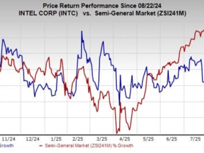 Intel Gandeng Amazon Hadirkan Prosesor Baru untuk Dukung Cloud dan AI