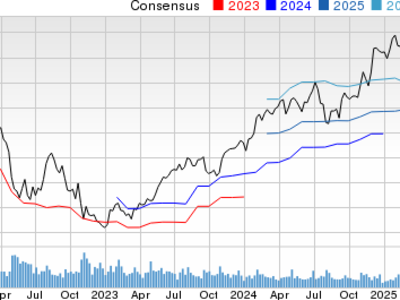 Perbandingan Investasi Amazon dan Shopify: Mana Pilihan Terbaik di Tahun 2025?