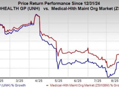 UnitedHealth Perluas Layanan Bedah Harian, Optimalkan Biaya dan Perawatan Pasien