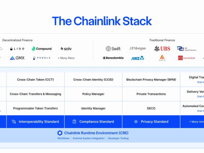Chainlink LINK Melonjak Setelah Dapat Sertifikasi Keamanan dan Dukung Pembelian Token