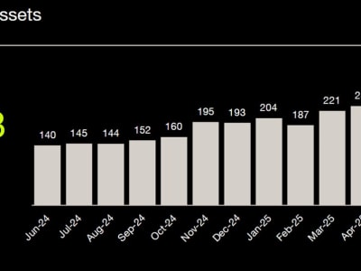 Saham Robinhood Melonjak 810%: Apakah Ini Peluang Emas Investasi Masa Depan?