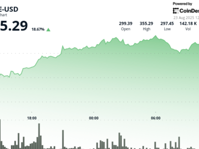 Kenaikan Harga AAVE 19% Dorong Ekspansi Blockchain dan Sentimen Fed