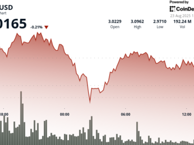 XRP Melonjak Tajam Menjelang Sesi Jackson Hole, Sentimen The Fed Pengaruhi Harga