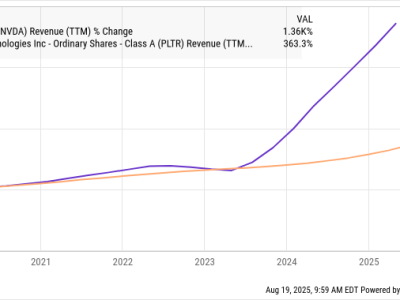 Saham Palantir Melonjak, Apakah Valuasinya Masih Masuk Akal?